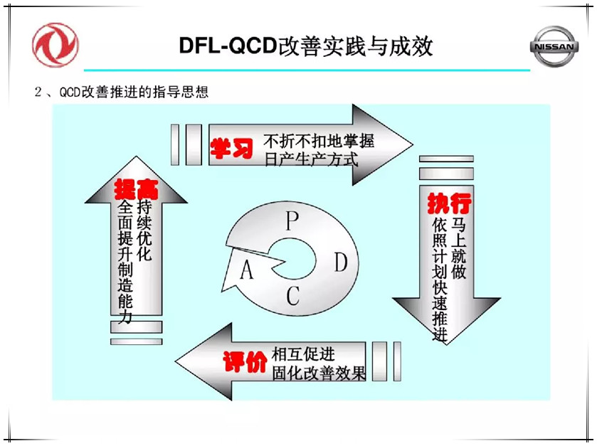 qcd改善工廠管理的靈魂附ppt講解