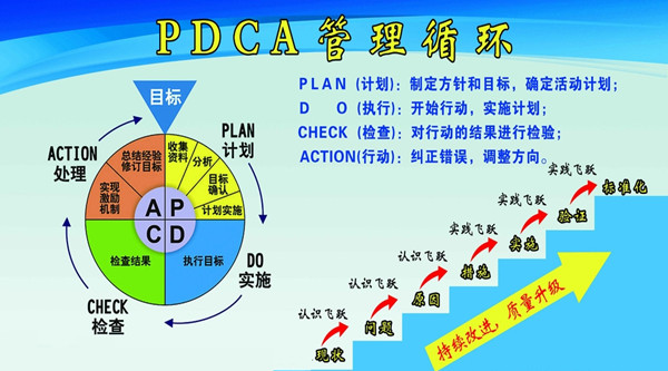 pdca人机料法环图片