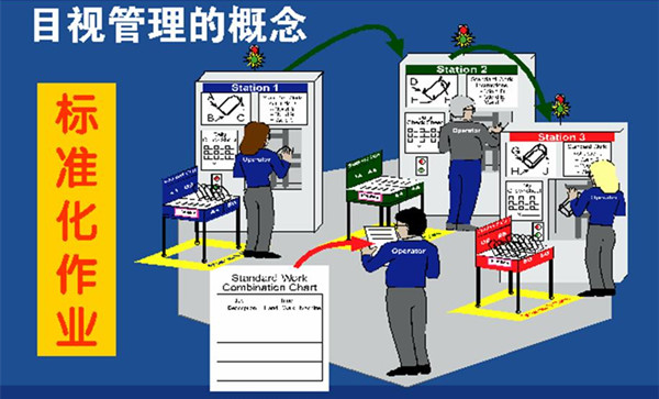 【质量悦读】手把手教你做目视化管理